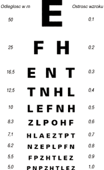 Viziune minus 0 75 cu astigmatism, Prima oară când porți ochelari